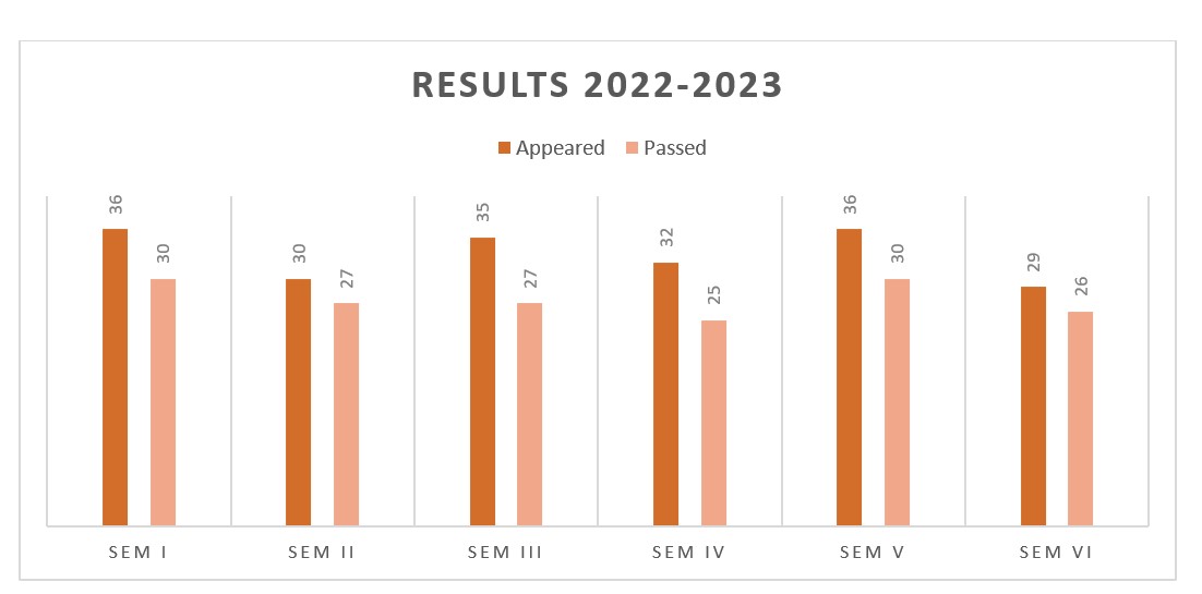 smvenresult23